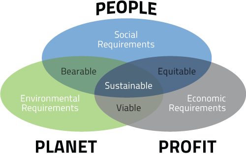The Upcycle Beyond SustainabilityDesigning for Abundance